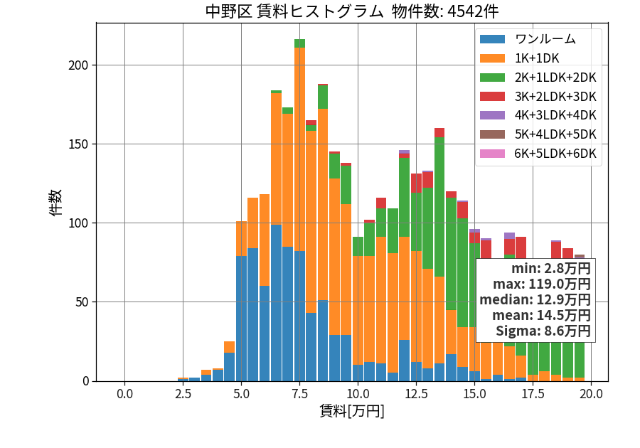 ward_nakano-ku_hist_mado_S05.png
