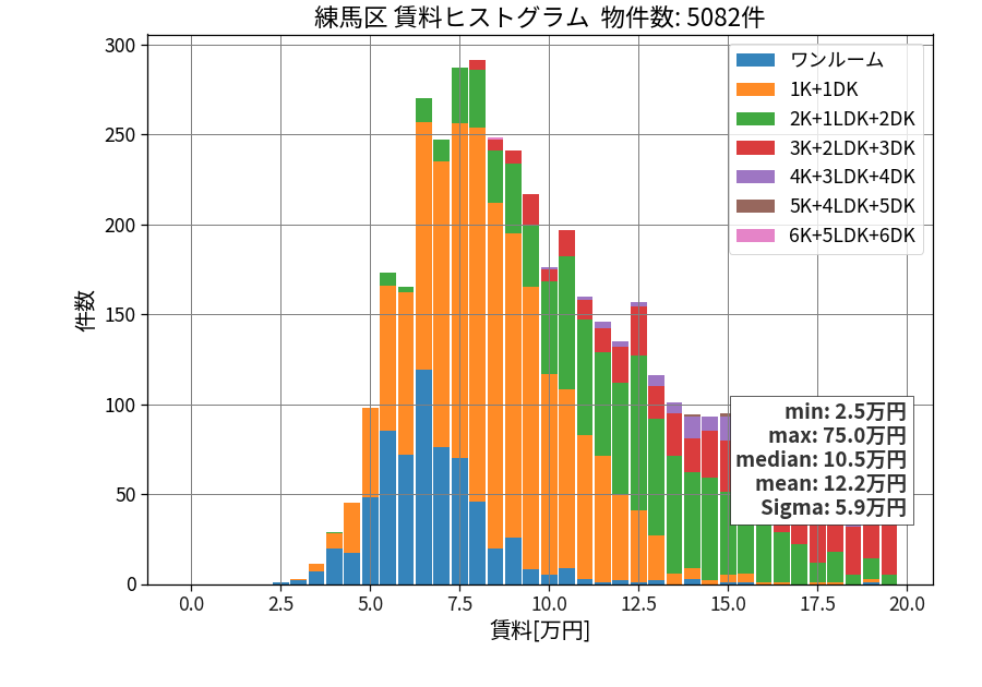ward_nerima-ku_hist_mado_S05.png