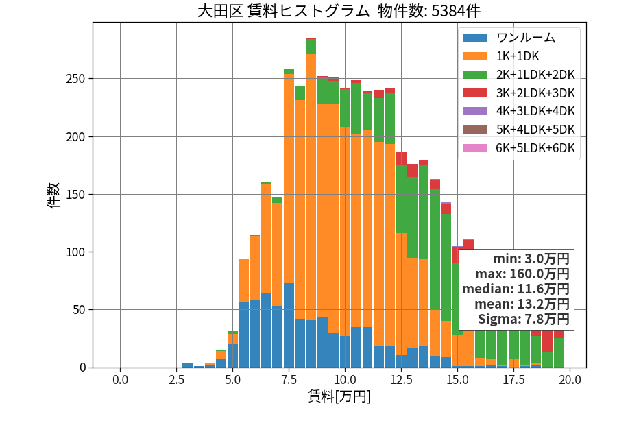 ward_ota-ku_hist_mado_S05.png