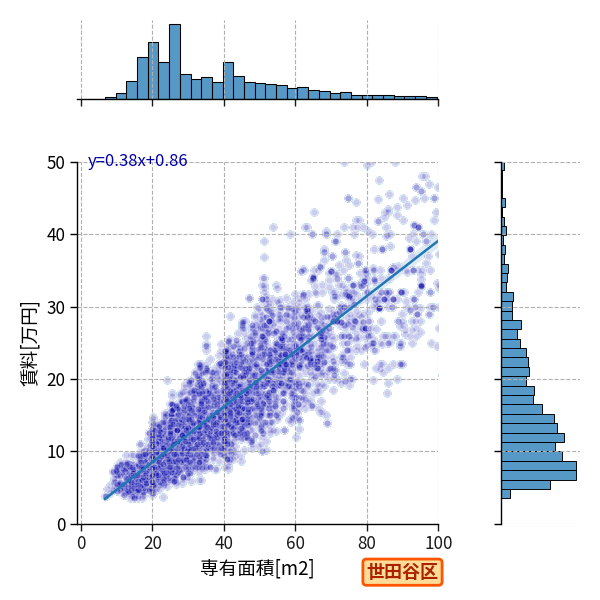 ward_setagaya-ku_a2c_scat_jg_S04.png