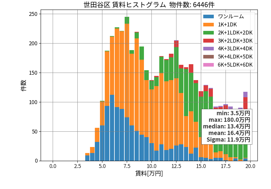 ward_setagaya-ku_hist_mado_S05.png