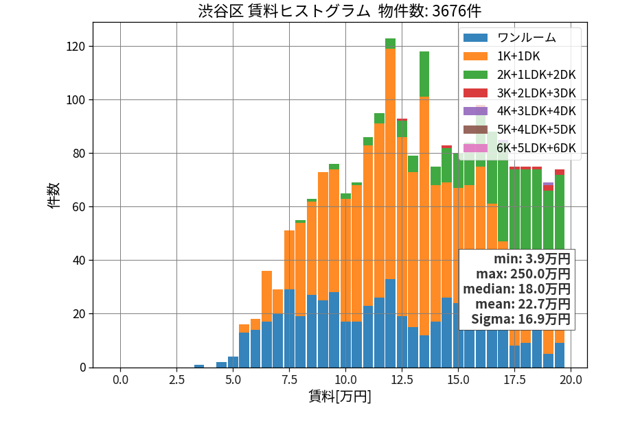 ward_shibuya-ku_hist_mado_S05.png