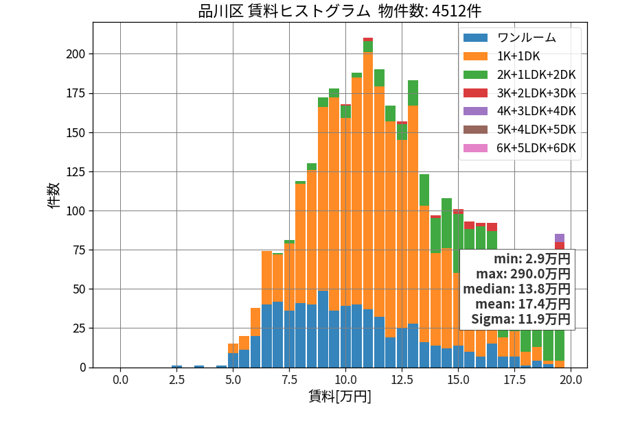 ward_shinagawa-ku_hist_mado_S05.png