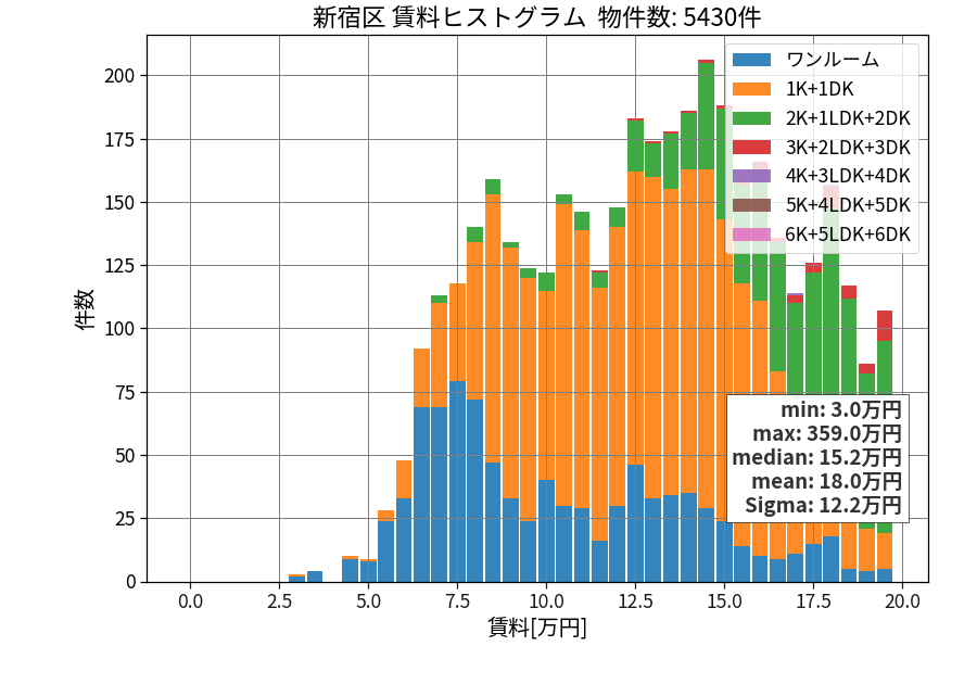 ward_shinjuku-ku_hist_mado_S05.png