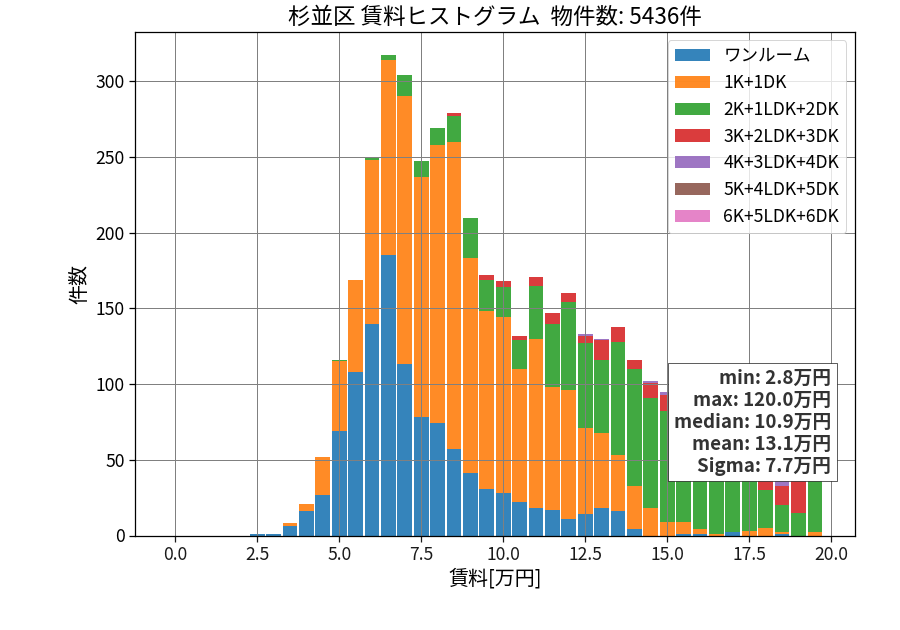 ward_suginami-ku_hist_mado_S05.png