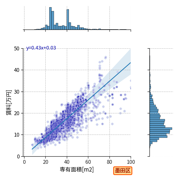 ward_sumida-ku_a2c_scat_jg_S04.png