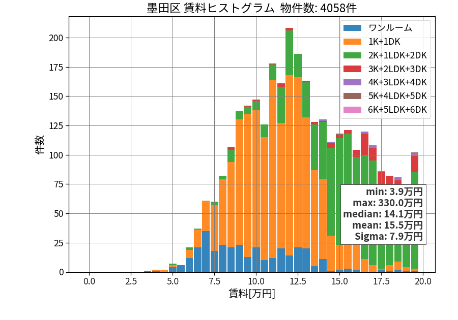 ward_sumida-ku_hist_mado_S05.png
