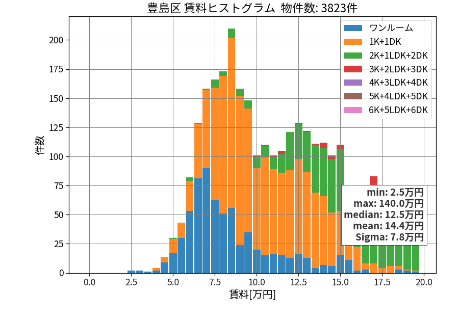ward_toshima-ku_hist_mado_S05.png