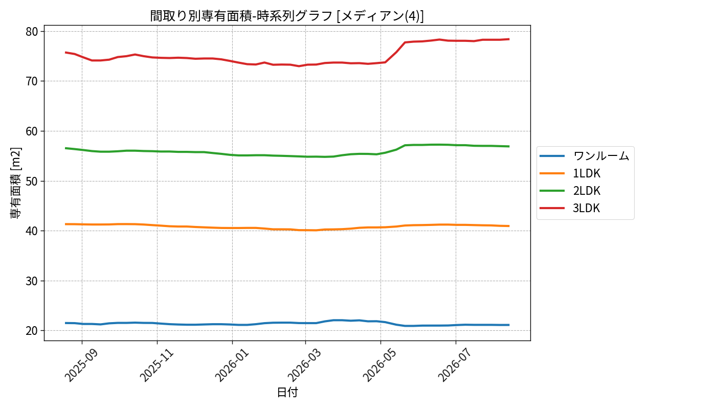 timeline_006_area.png