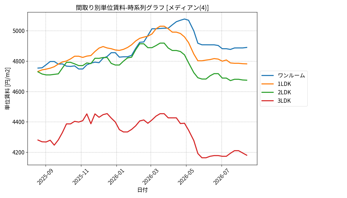timeline_006_urent.png