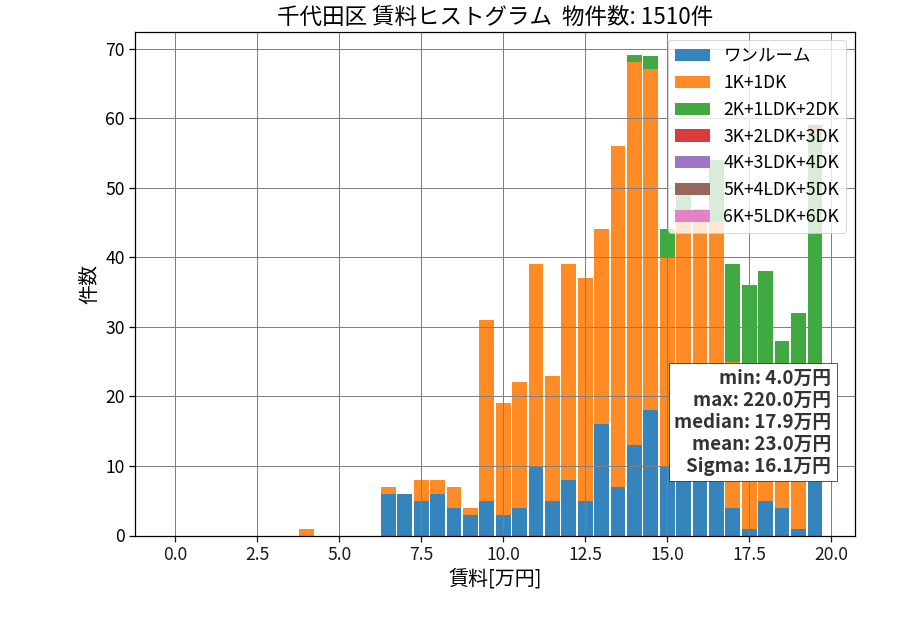 ward_chiyoda-ku_hist_mado_S05.png