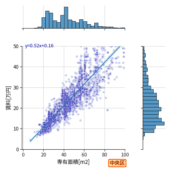 ward_chuo-ku_a2c_scat_jg_S04.png