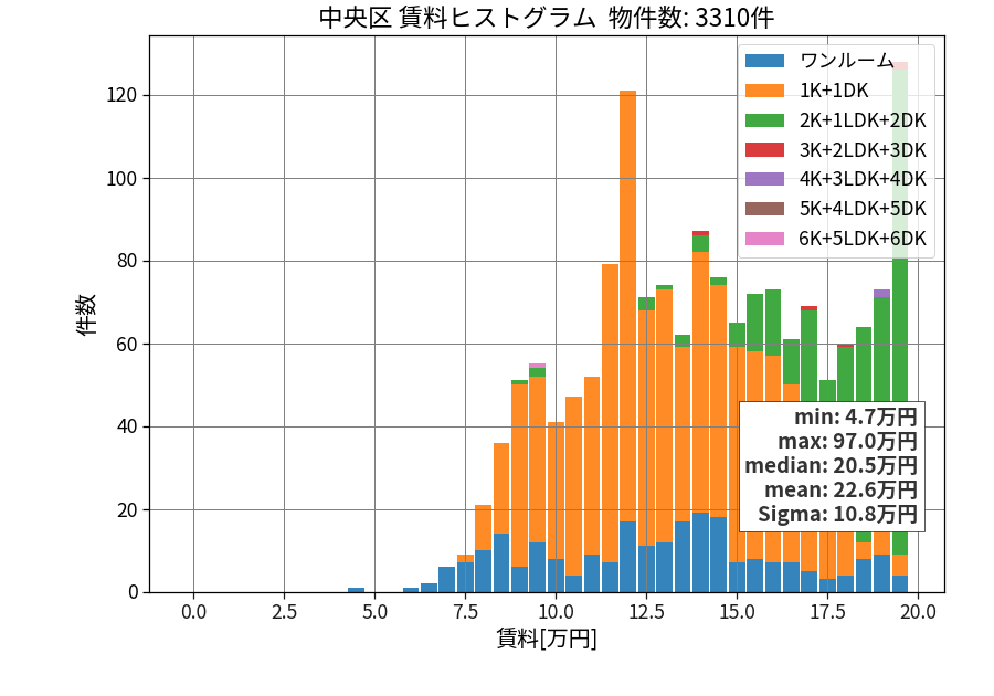 ward_chuo-ku_hist_mado_S05.png