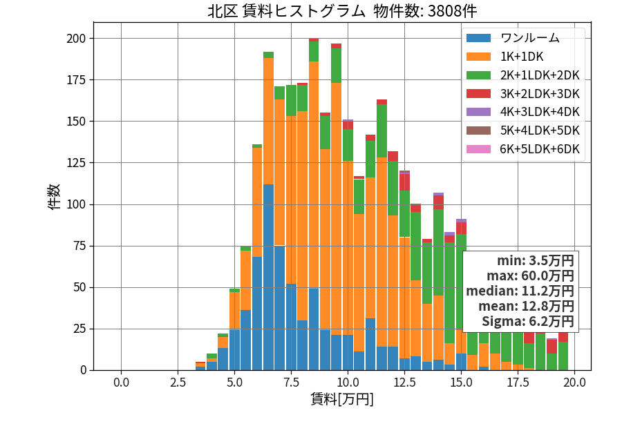 ward_kita-ku_hist_mado_S05.png