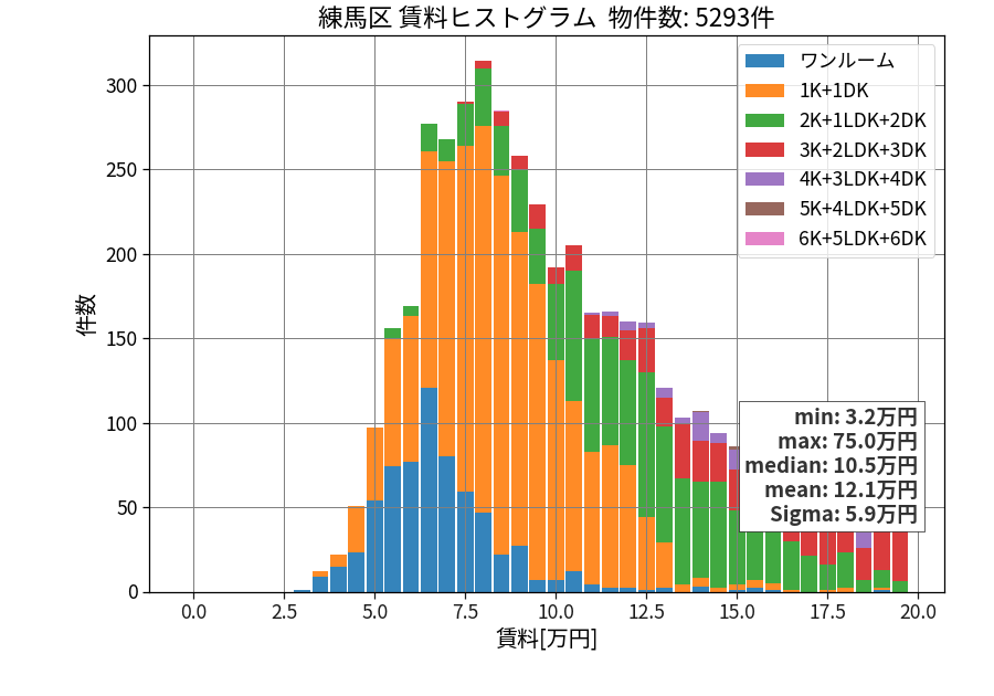 ward_nerima-ku_hist_mado_S05.png