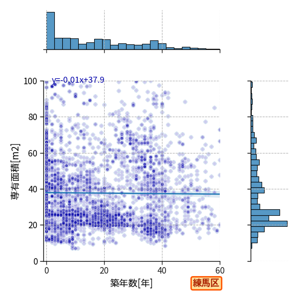 ward_nerima-ku_y2a_scat_jg_S04.png