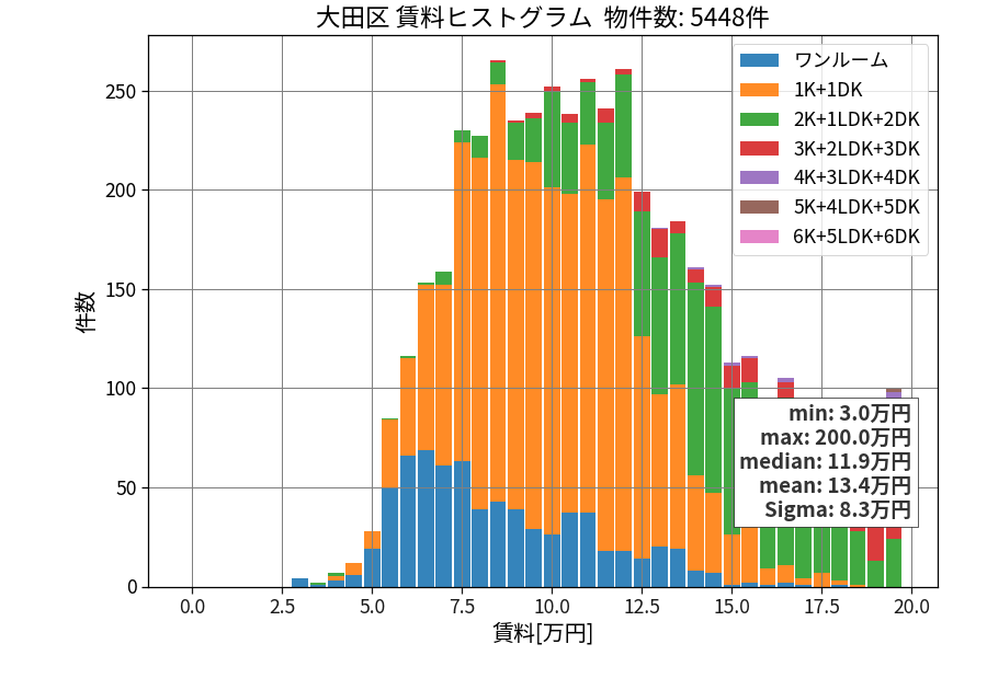 ward_ota-ku_hist_mado_S05.png