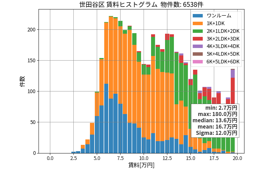 ward_setagaya-ku_hist_mado_S05.png