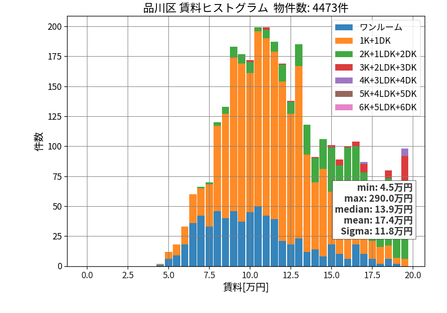 ward_shinagawa-ku_hist_mado_S05.png