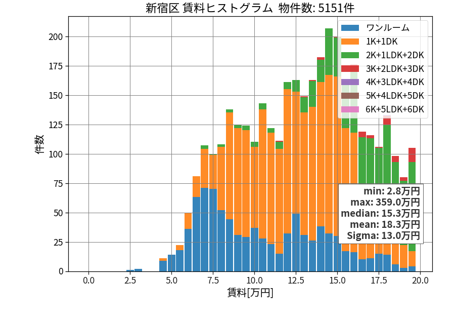 ward_shinjuku-ku_hist_mado_S05.png