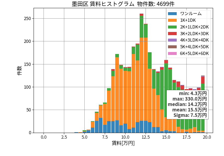 ward_sumida-ku_hist_mado_S05.png