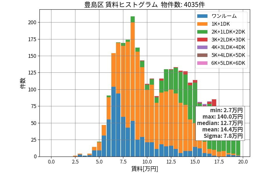 ward_toshima-ku_hist_mado_S05.png
