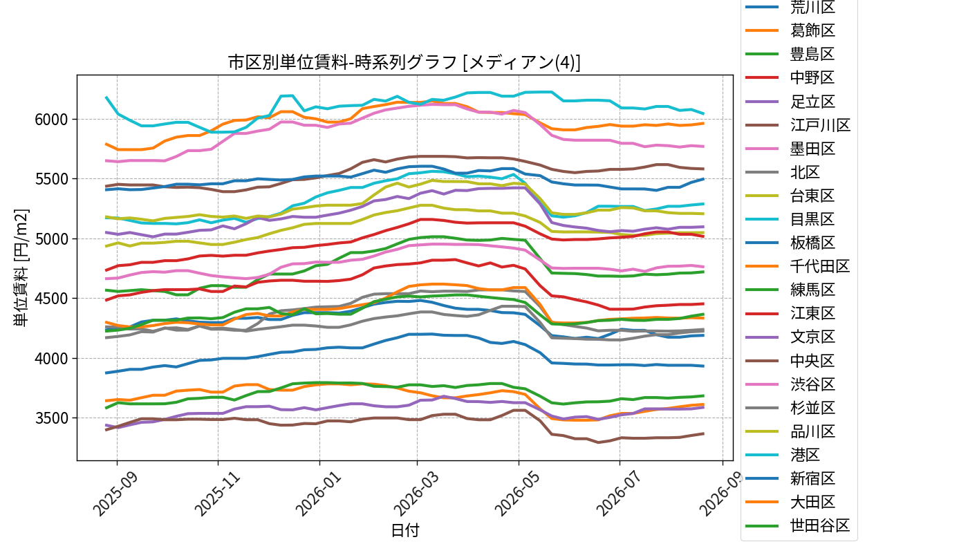 timeline_004_urent.png