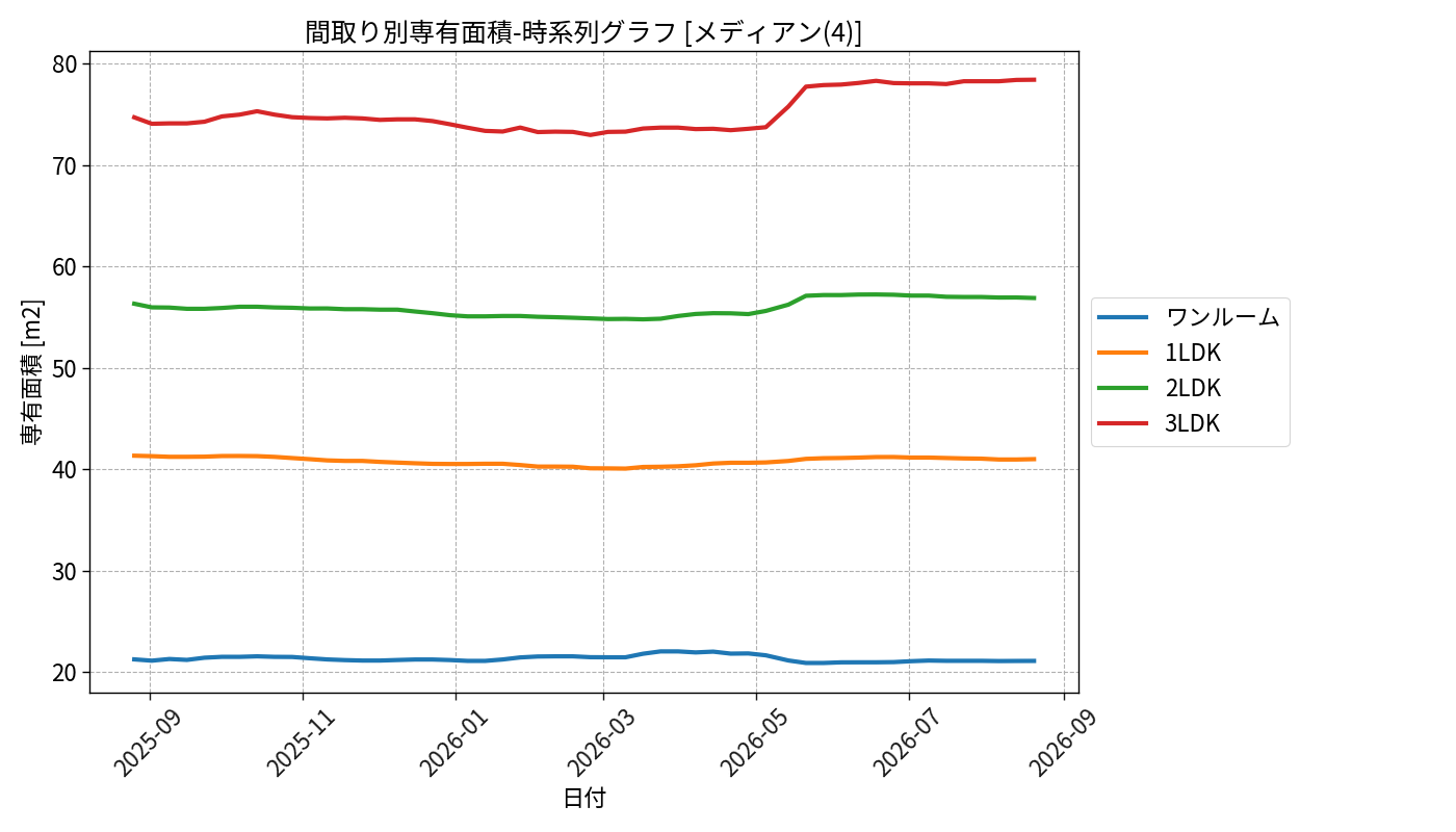 timeline_006_area.png