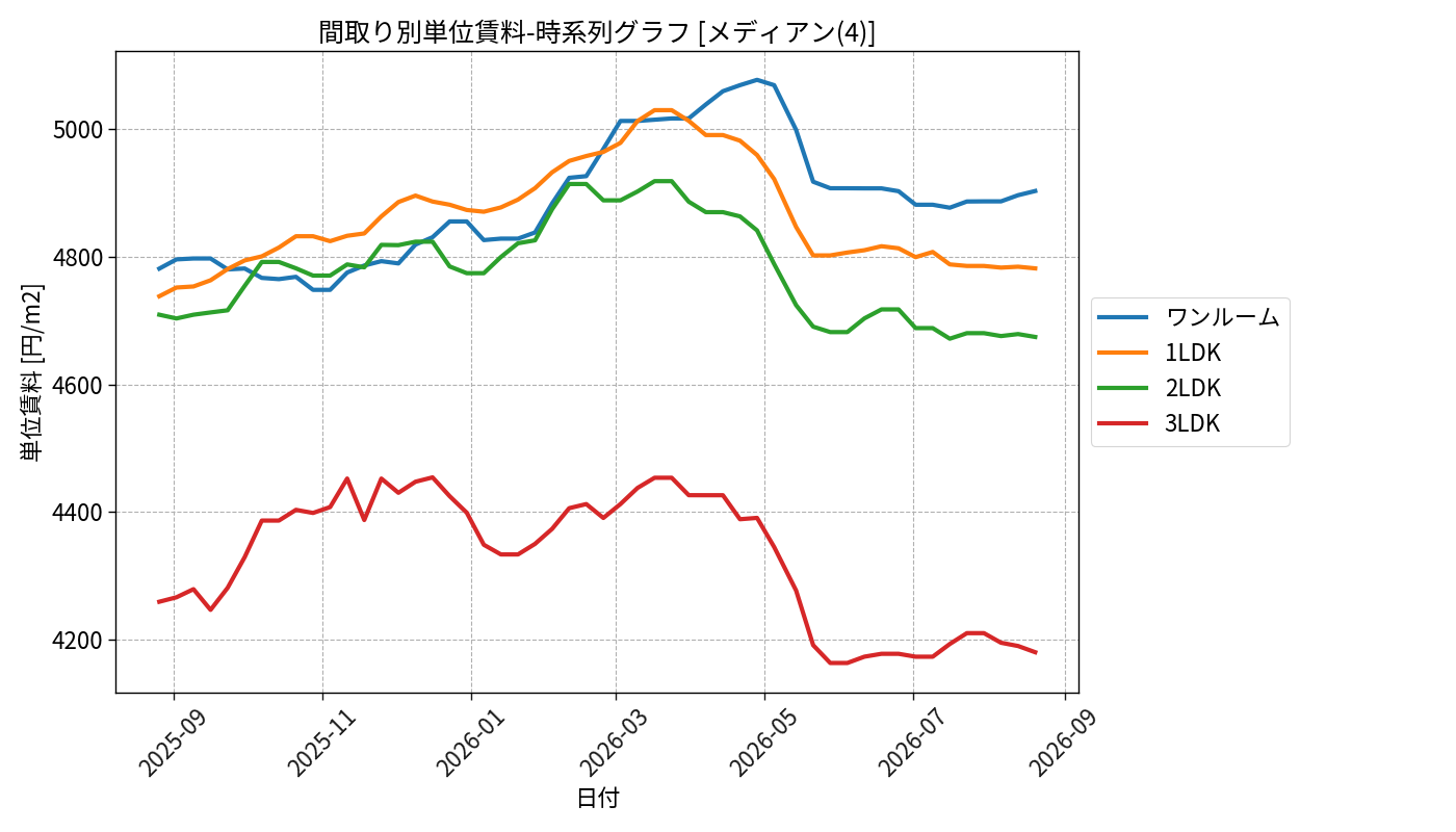 timeline_006_urent.png