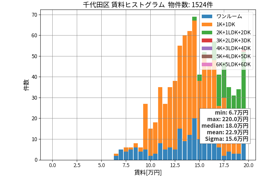 ward_chiyoda-ku_hist_mado_S05.png