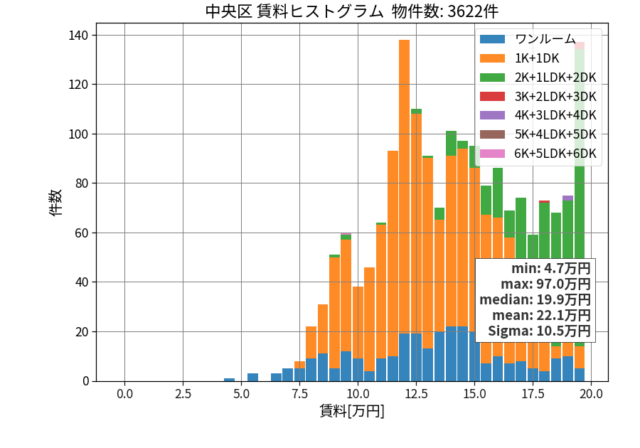 ward_chuo-ku_hist_mado_S05.png