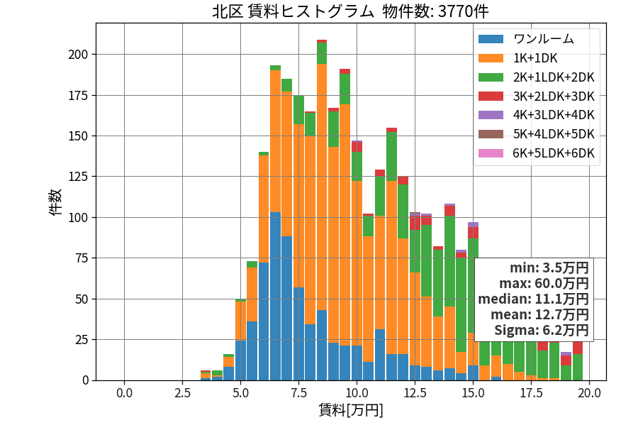 ward_kita-ku_hist_mado_S05.png