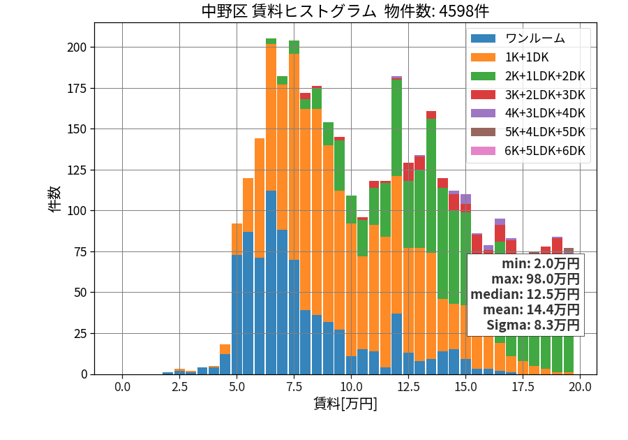 ward_nakano-ku_hist_mado_S05.png