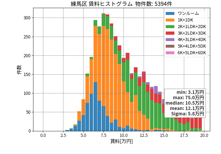 ward_nerima-ku_hist_mado_S05.png