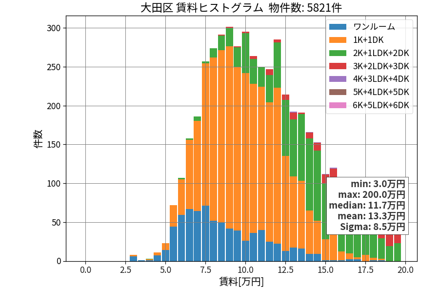 ward_ota-ku_hist_mado_S05.png