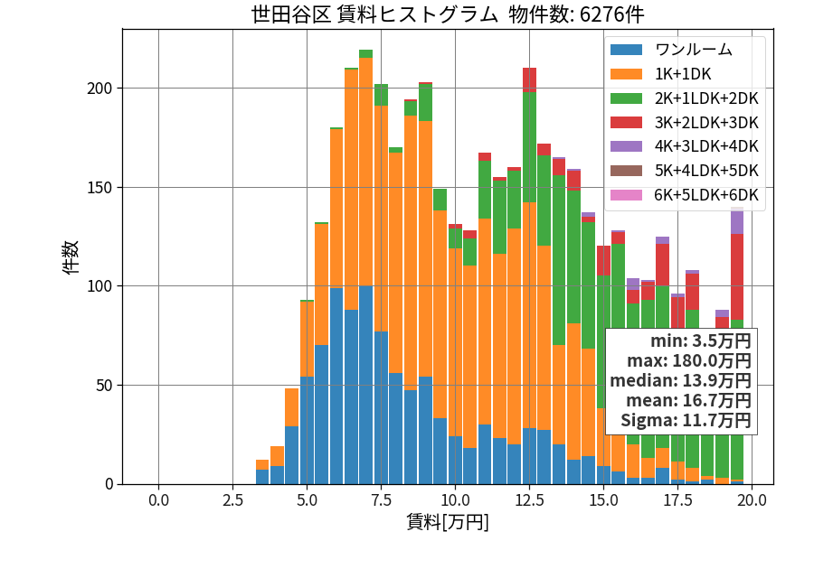 ward_setagaya-ku_hist_mado_S05.png
