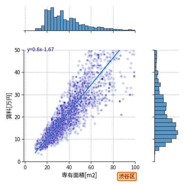 ward_shibuya-ku_a2c_scat_jg_S04.png