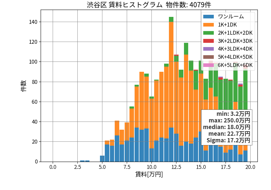 ward_shibuya-ku_hist_mado_S05.png