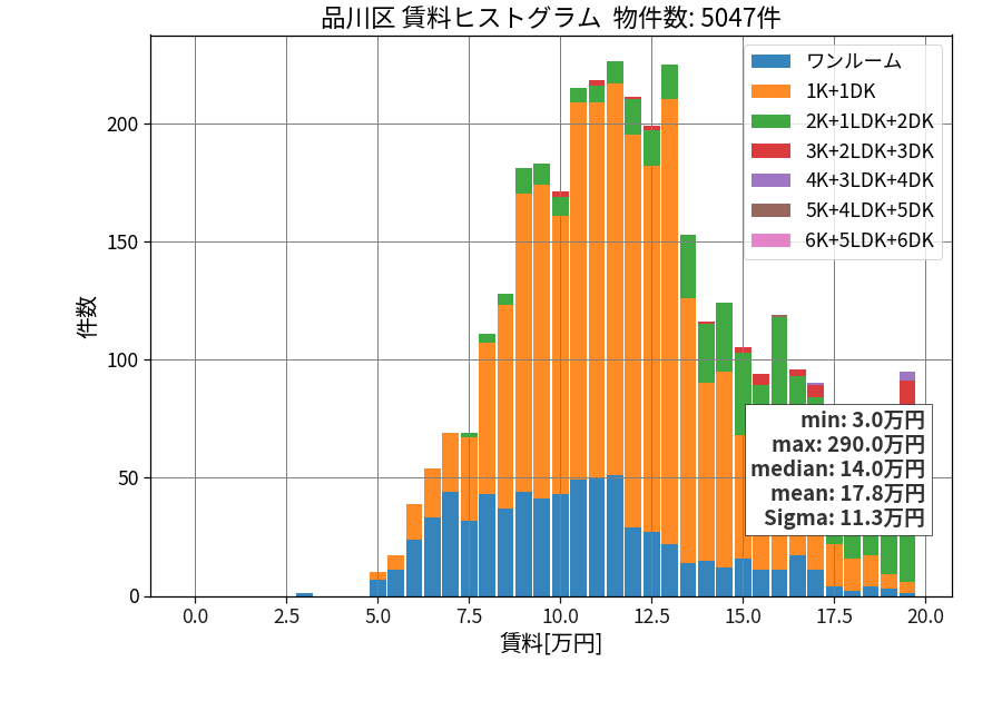 ward_shinagawa-ku_hist_mado_S05.png