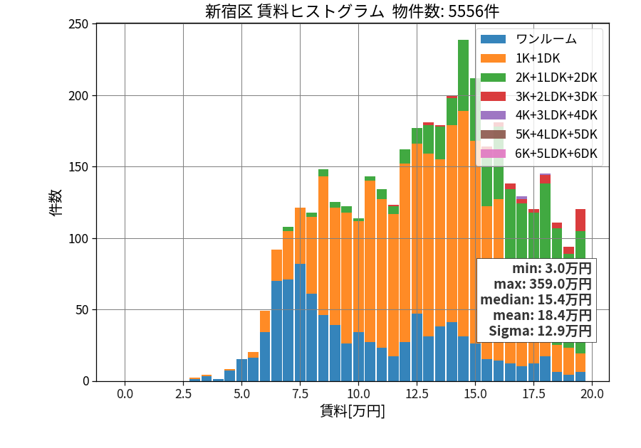 ward_shinjuku-ku_hist_mado_S05.png