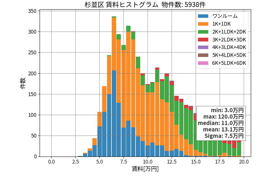 ward_suginami-ku_hist_mado_S05.png