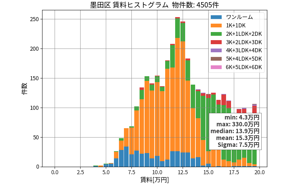 ward_sumida-ku_hist_mado_S05.png