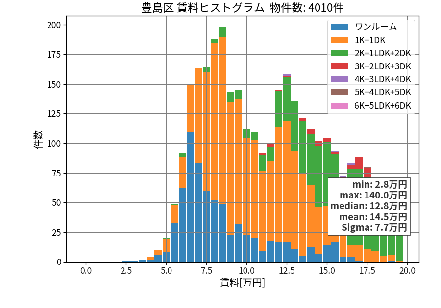 ward_toshima-ku_hist_mado_S05.png