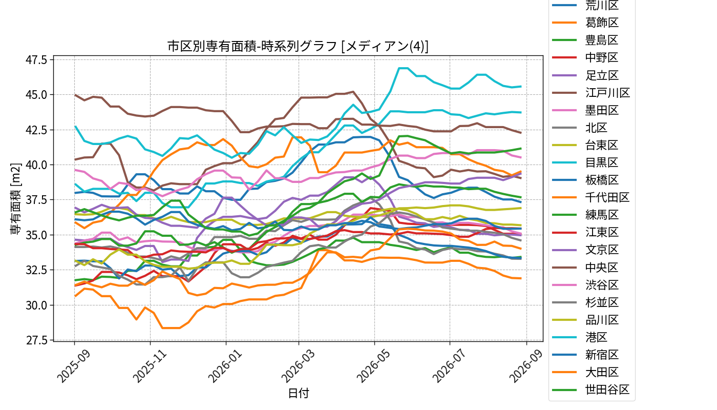 timeline_004_area.png