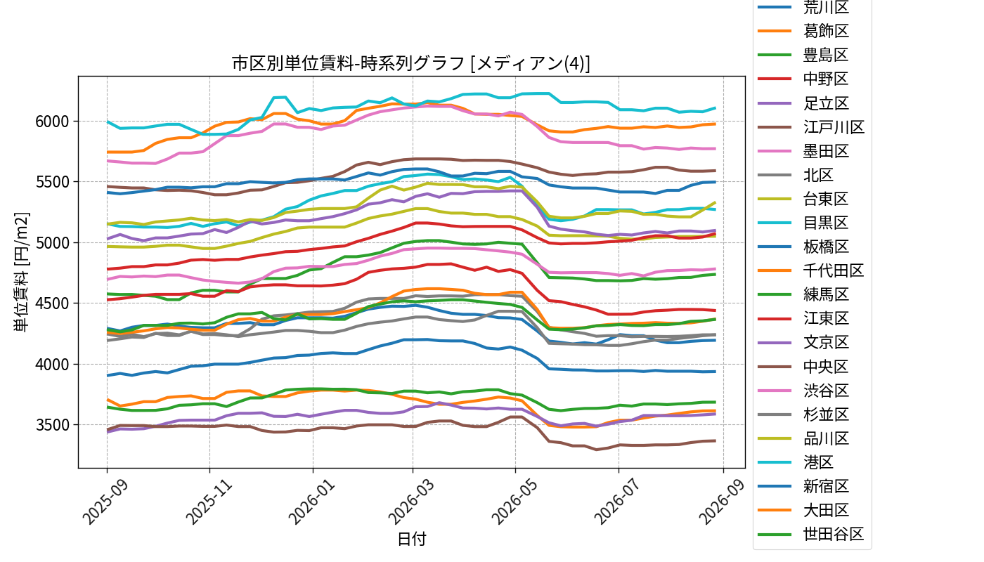 timeline_004_urent.png