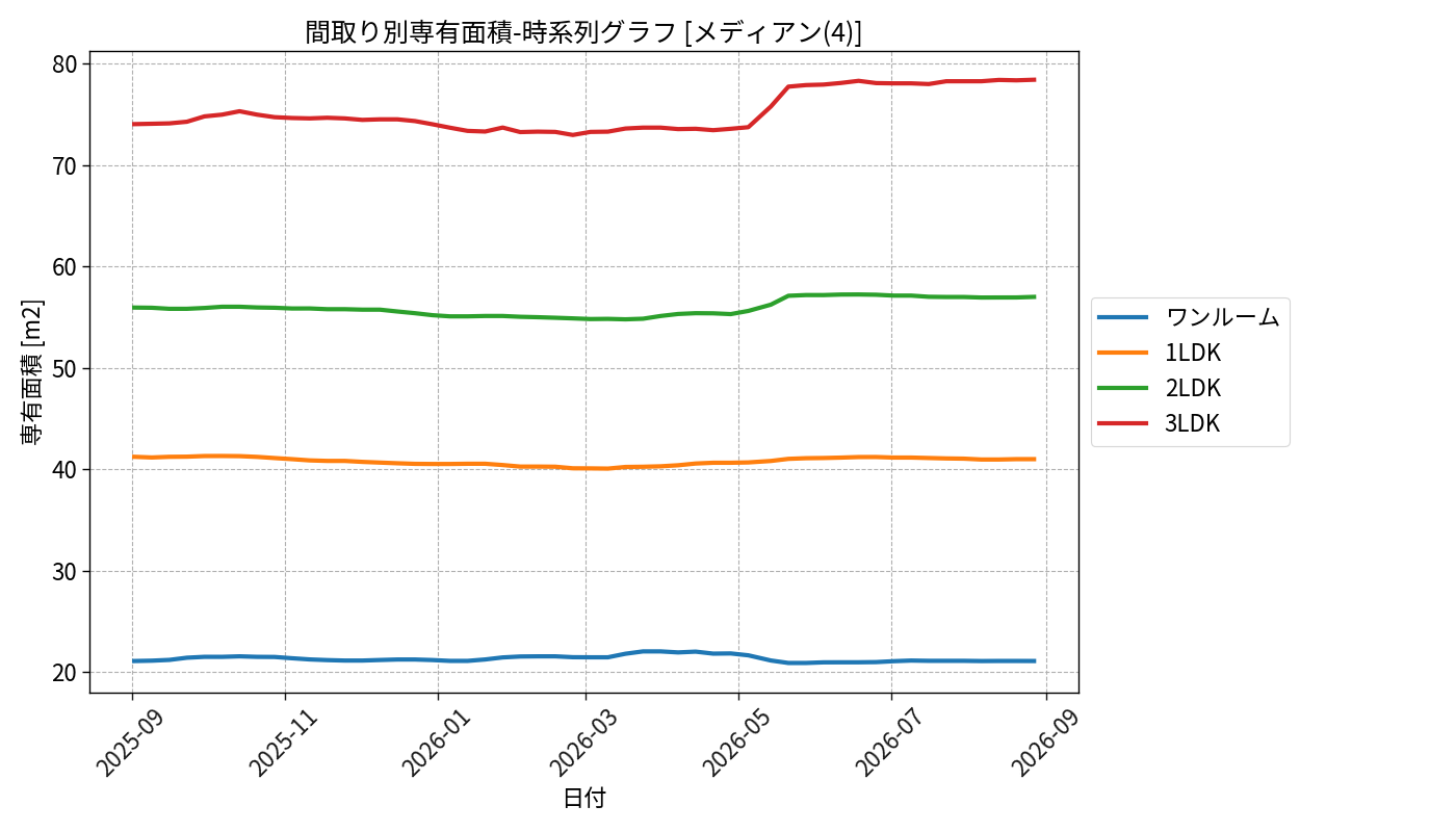 timeline_006_area.png