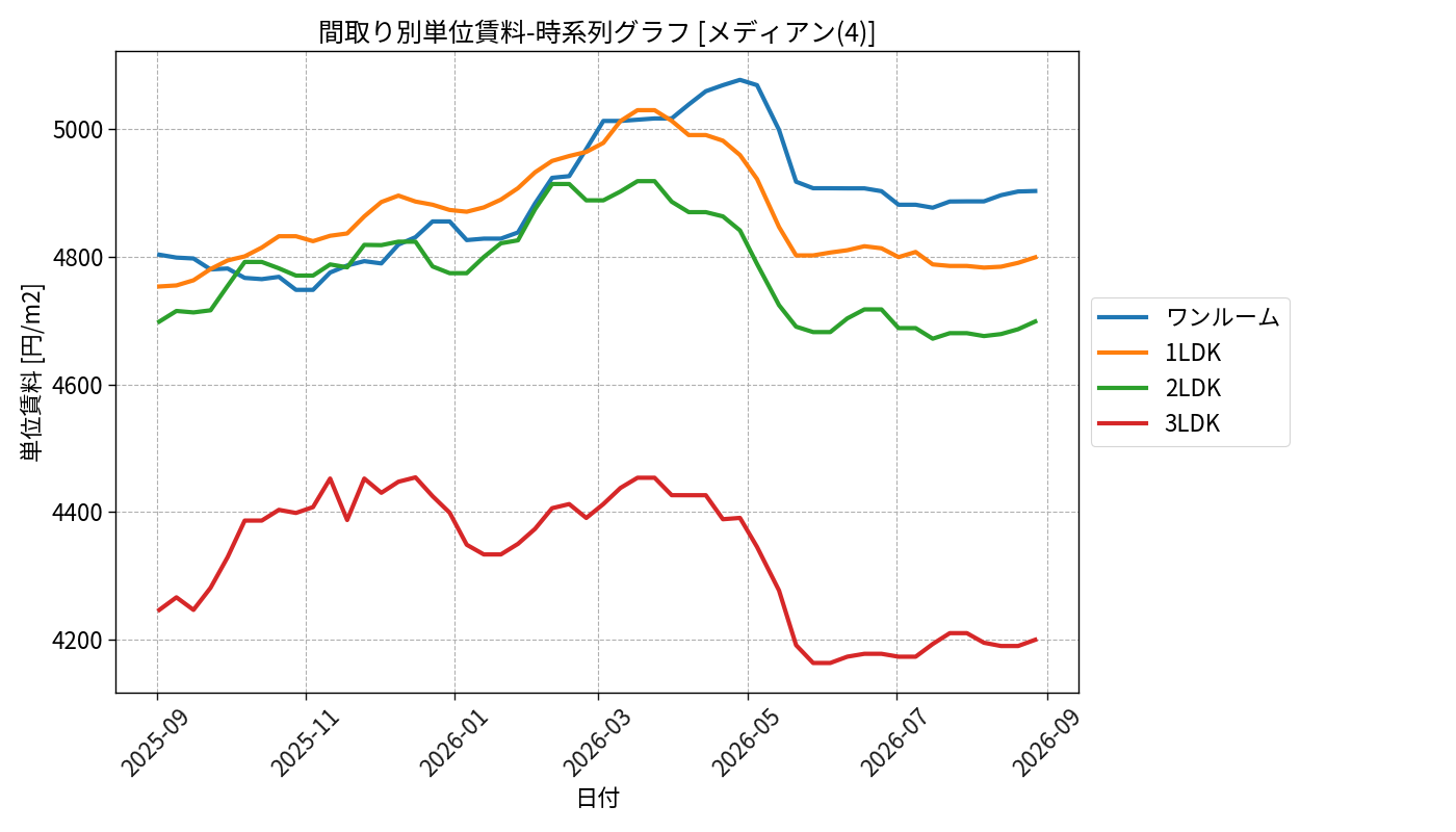 timeline_006_urent.png