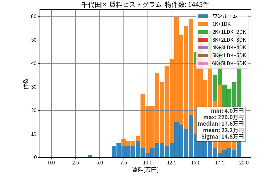 ward_chiyoda-ku_hist_mado_S05.png