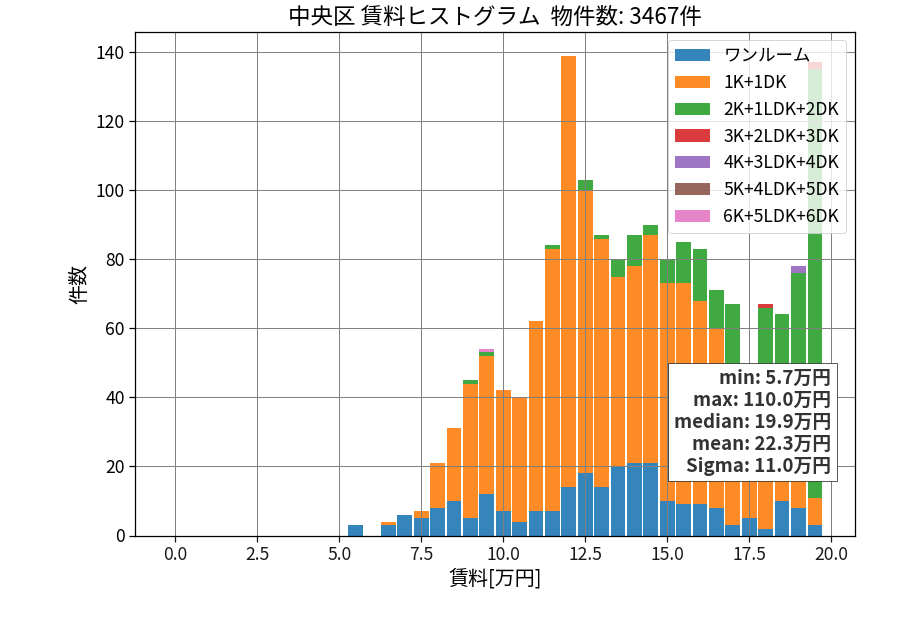 ward_chuo-ku_hist_mado_S05.png
