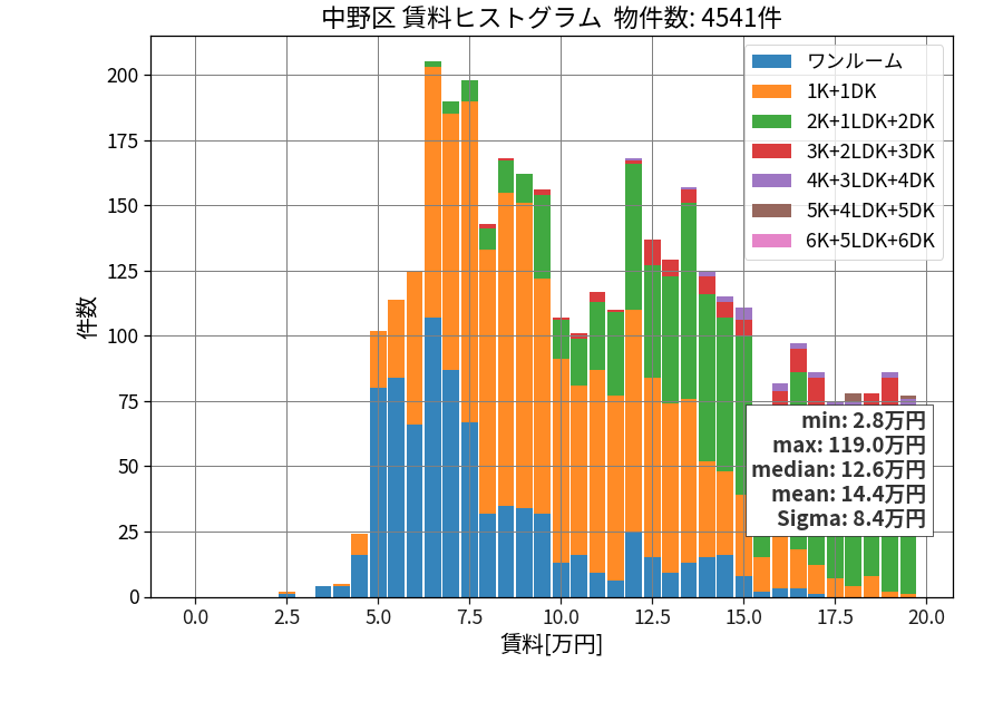 ward_nakano-ku_hist_mado_S05.png